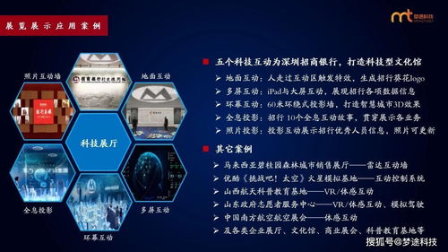 夢(mèng)途科技 核心技術(shù)及全方位技術(shù)服務(wù)領(lǐng)域