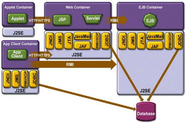 北京世紀互聯(lián)軟件開發(fā) 產(chǎn)品與服務概覽