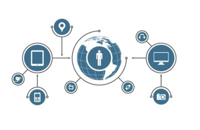 帶你讀懂互聯網+與云計算、大數據、物聯網的關系及物聯網應用服務