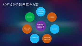 從數(shù)據(jù)采集到云端服務(wù) 物聯(lián)網(wǎng)解決方案全流程解析