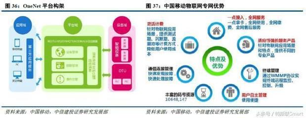 物聯(lián)網(wǎng)應(yīng)用服務(wù) 開啟萬(wàn)物智聯(lián)的盛宴