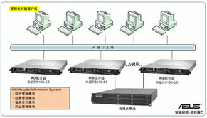 ASUS服務(wù)器與工作站 助力政府及公共事業(yè)數(shù)字化升級(jí)的成功典范